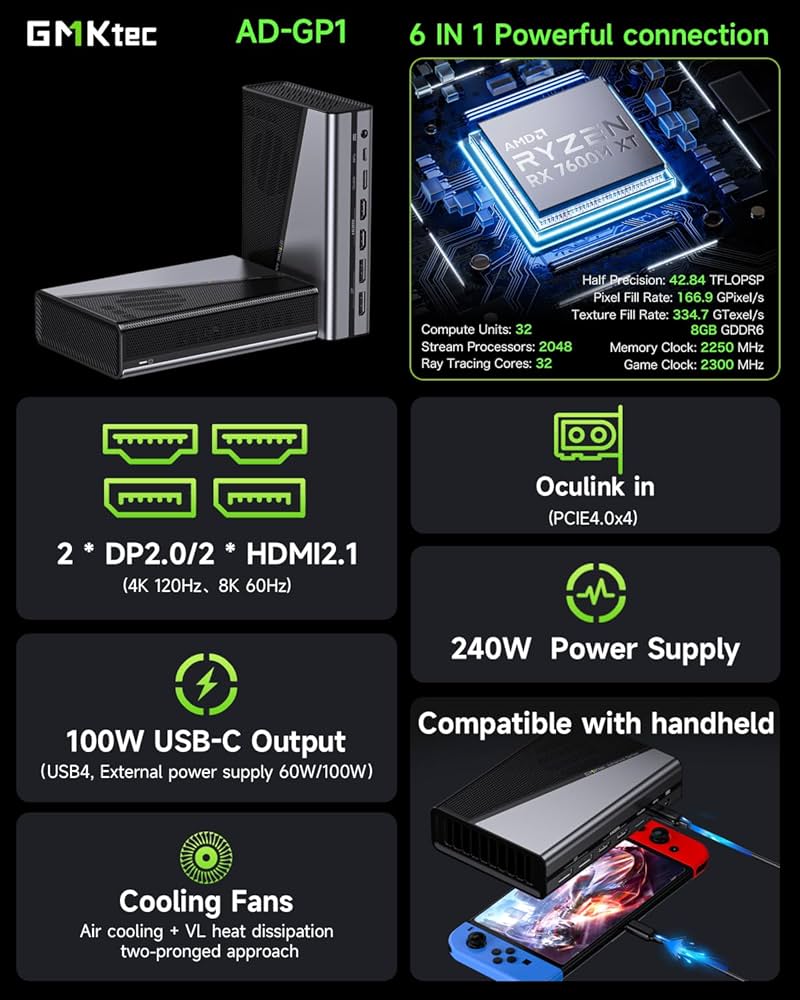 Amazon | GMKtec AD-GP1ポータブルeGPU AMD Navi33 RX 7600M XT 8GB